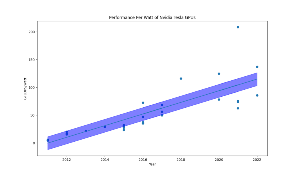 Trends in GPU Price-Performance – Epoch